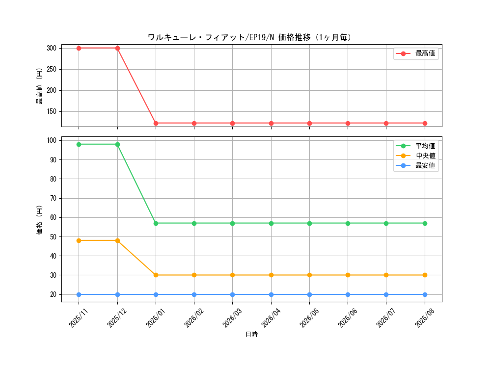 graph_card3657_series8251_rarity1_month