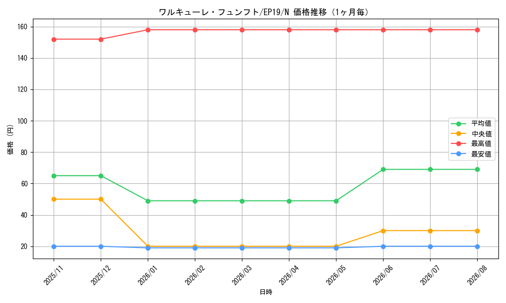 graph_card3658_series8251_rarity1_month