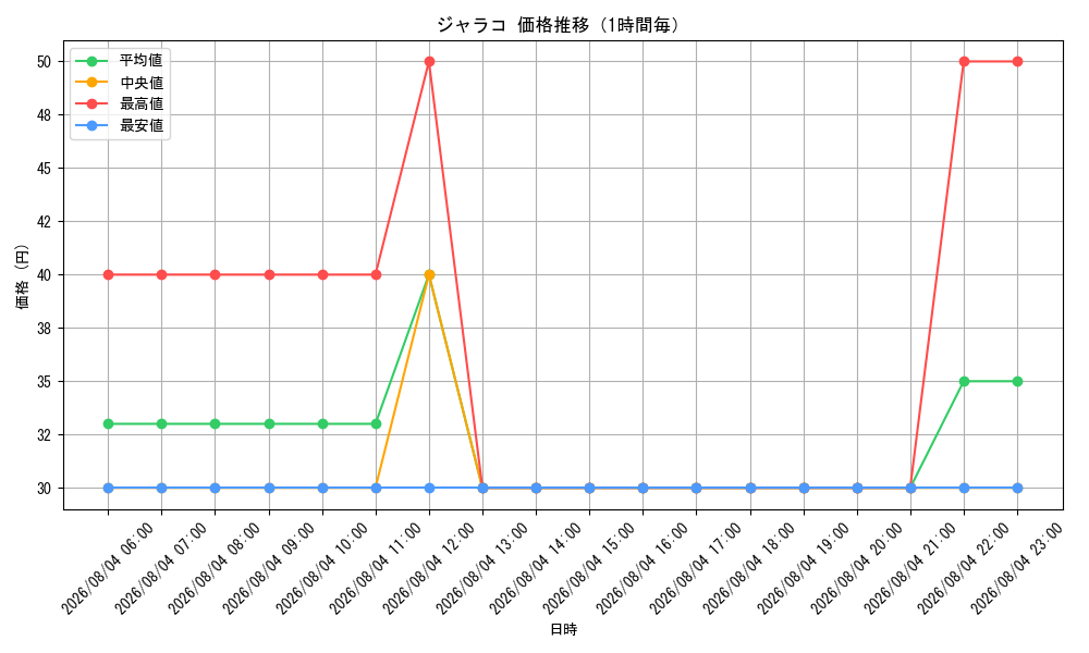 graph_card36626_hour