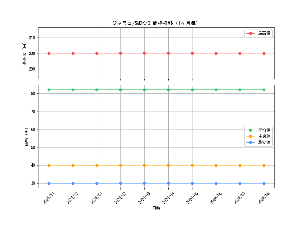 graph_card36626_series61242_rarity65214_month