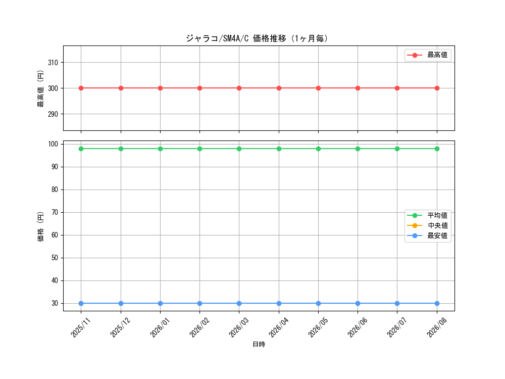 graph_card36626_series61251_rarity65214_month
