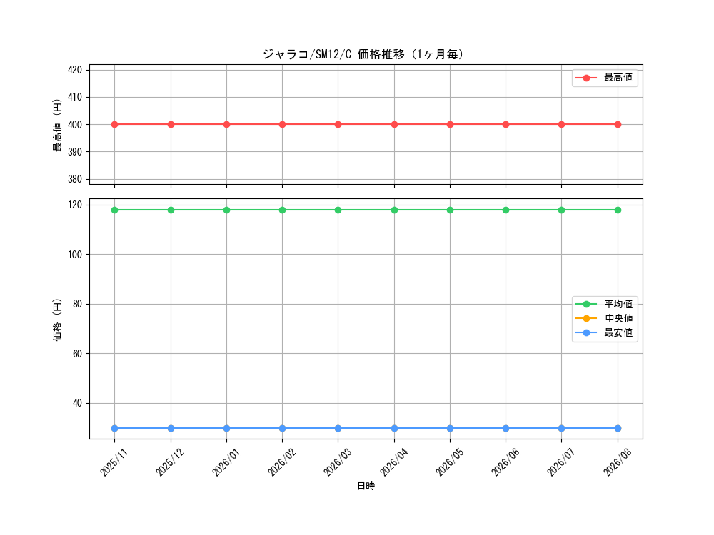 graph_card36626_series61298_rarity65214_month