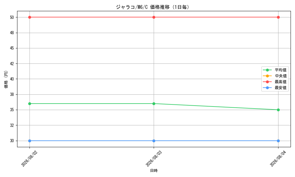 graph_card36626_series8906807_rarity65214_day