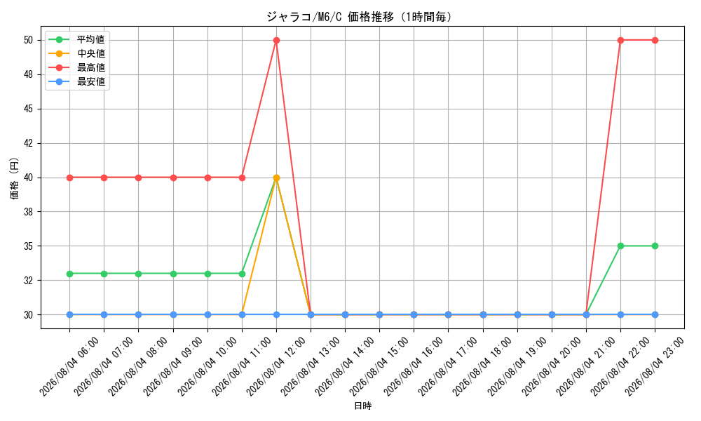 graph_card36626_series8906807_rarity65214_hour