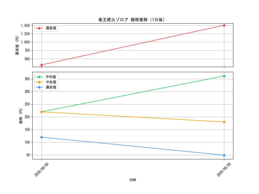 graph_card367_day
