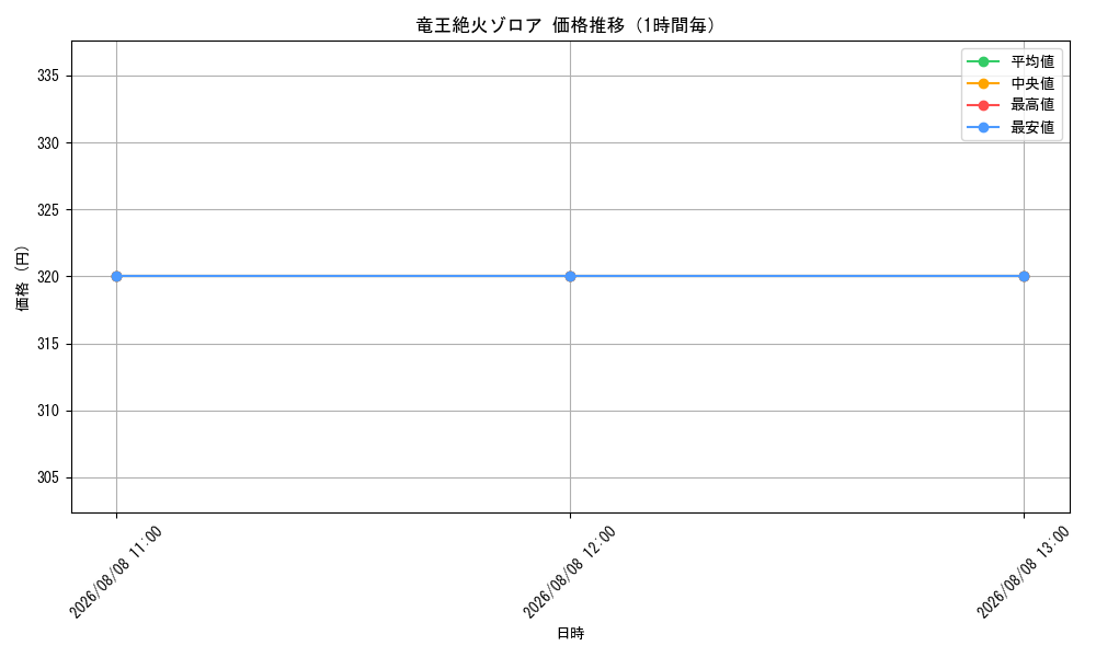 graph_card367_hour
