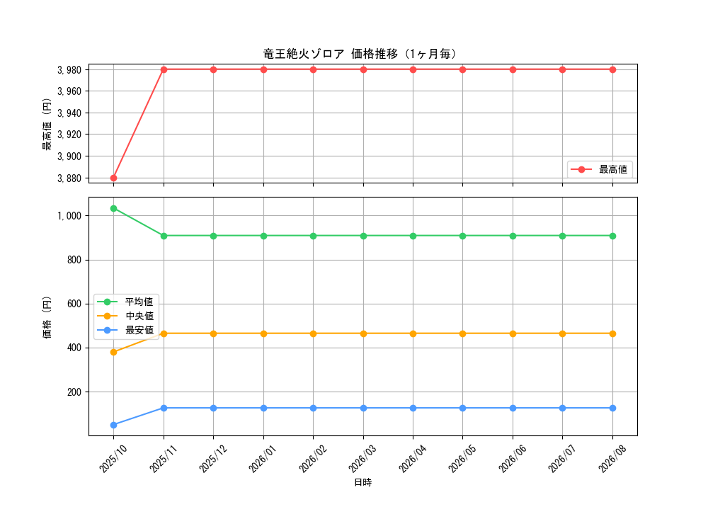 graph_card367_month
