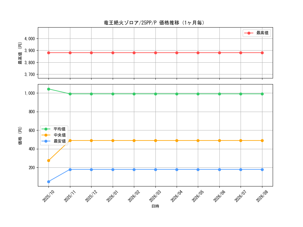 graph_card367_series600_rarity2_month