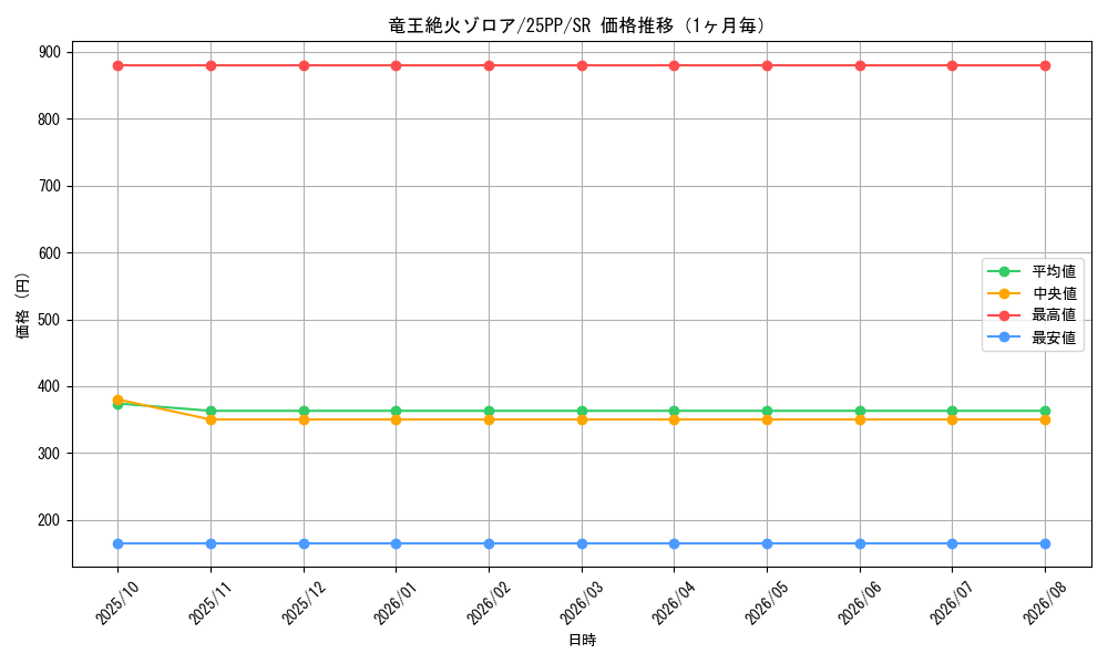 graph_card367_series600_rarity3_month