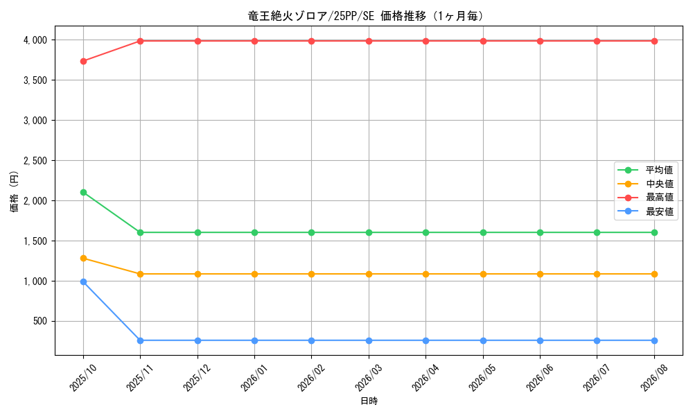 graph_card367_series600_rarity5_month
