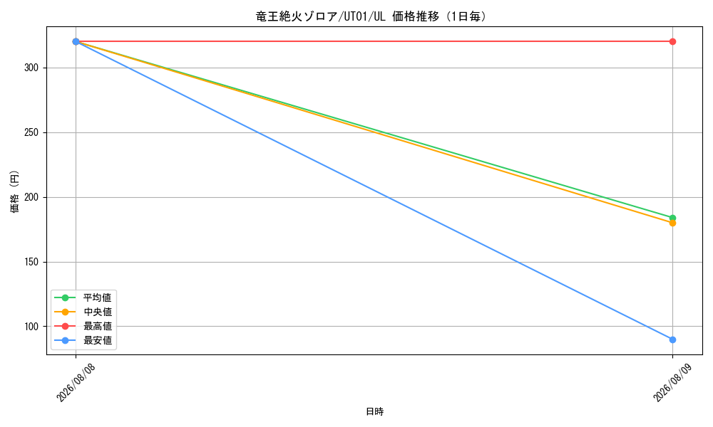 graph_card367_series9008810_rarity77_day