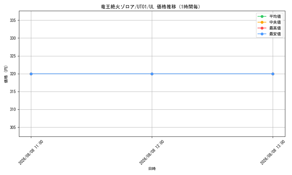 graph_card367_series9008810_rarity77_hour