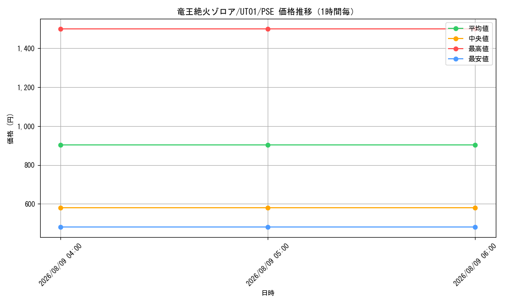 graph_card367_series9008810_rarity8_hour