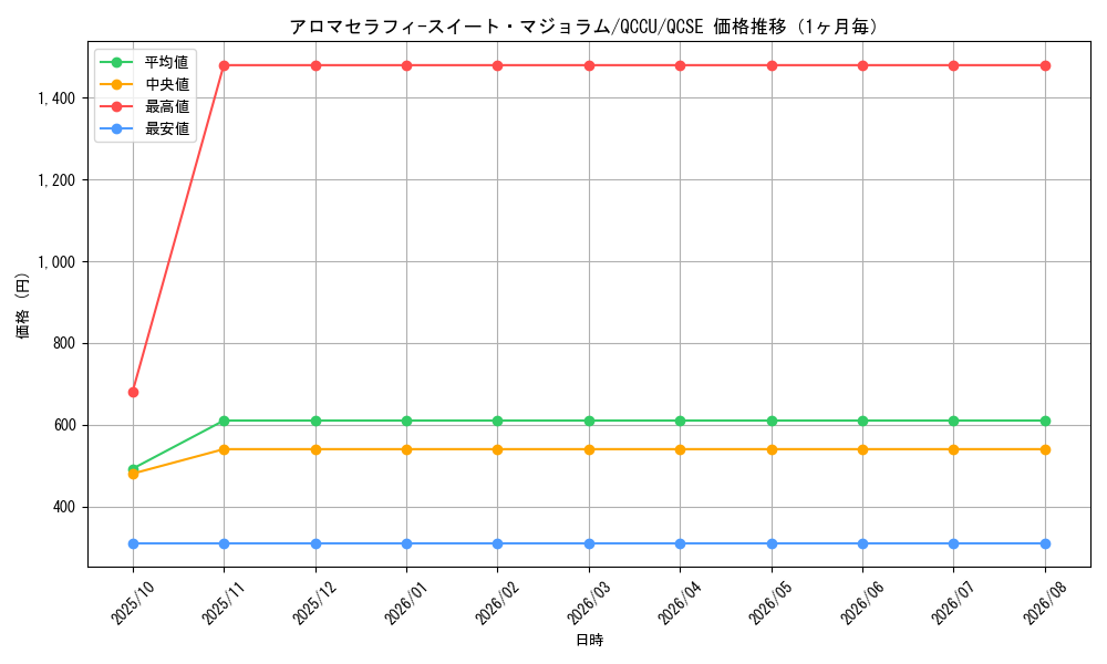 graph_card3716_series2798_rarity408_month