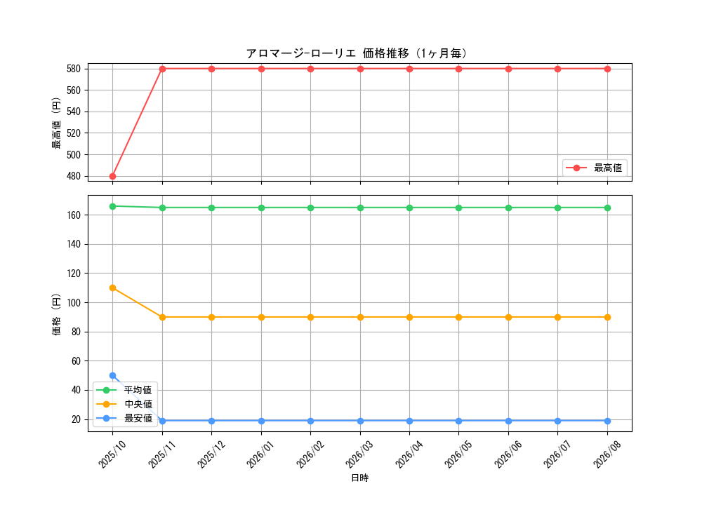 graph_card3718_month