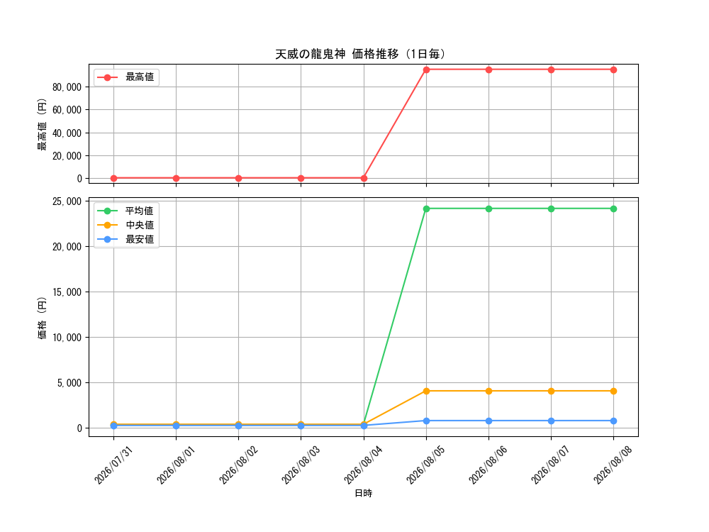 graph_card3755_day