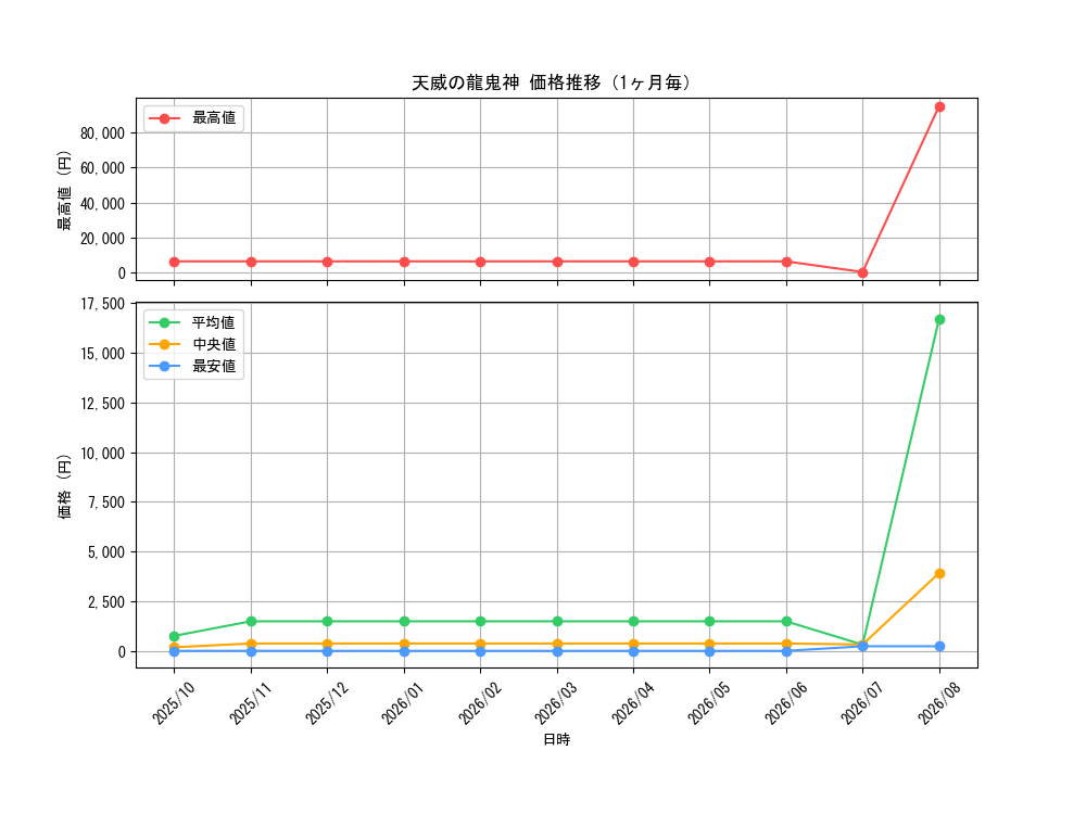graph_card3755_month
