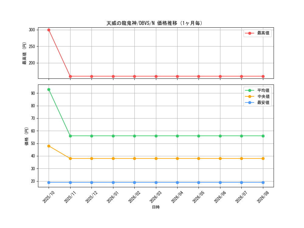 graph_card3755_series2257_rarity1_month