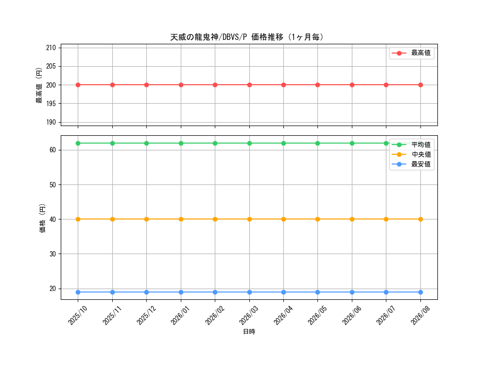 graph_card3755_series2257_rarity2_month