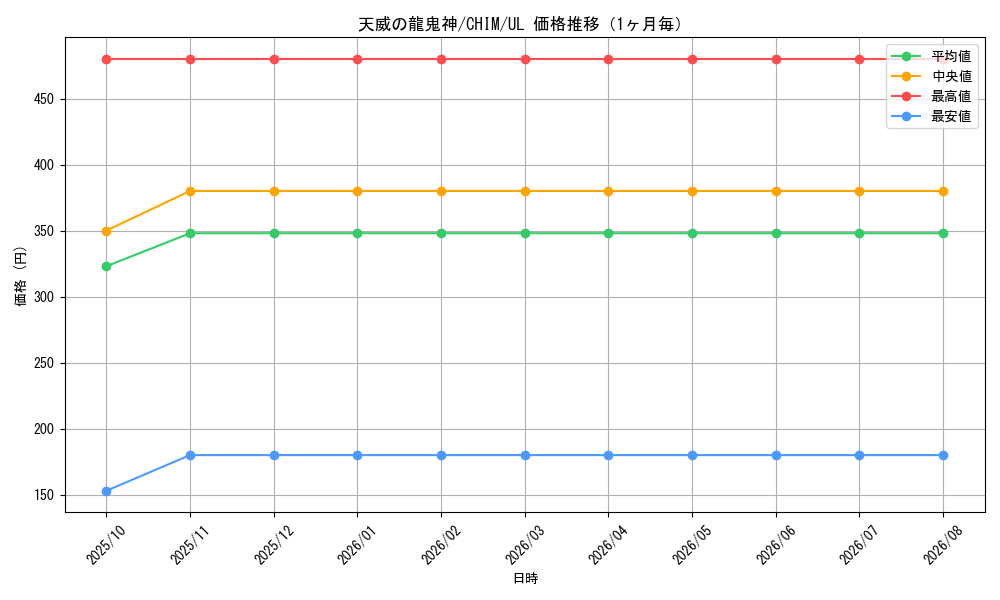 graph_card3755_series8591_rarity77_month