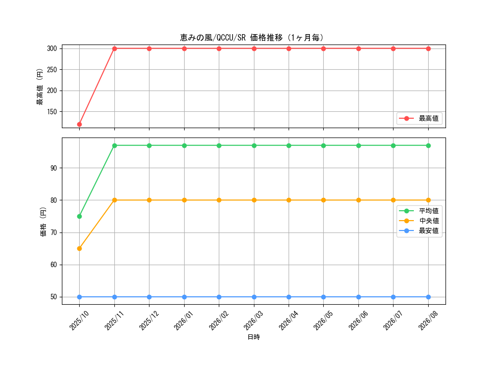 graph_card3787_series2798_rarity3_month