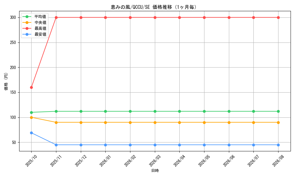graph_card3787_series2798_rarity5_month