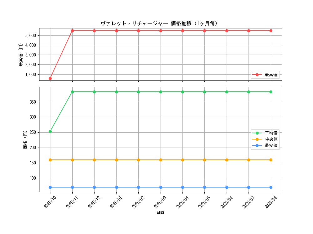 graph_card3797_month
