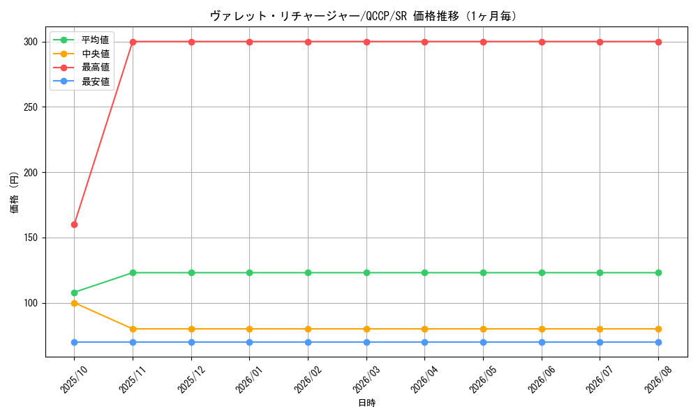 graph_card3797_series2528_rarity3_month