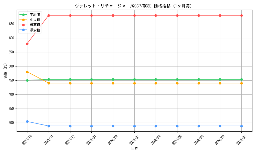 graph_card3797_series2528_rarity408_month