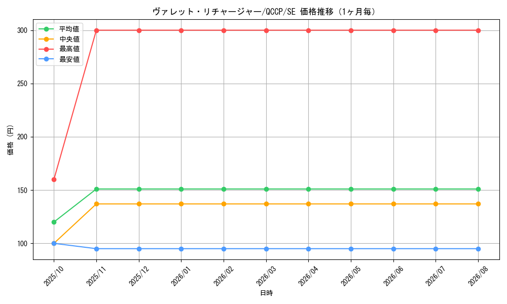 graph_card3797_series2528_rarity5_month