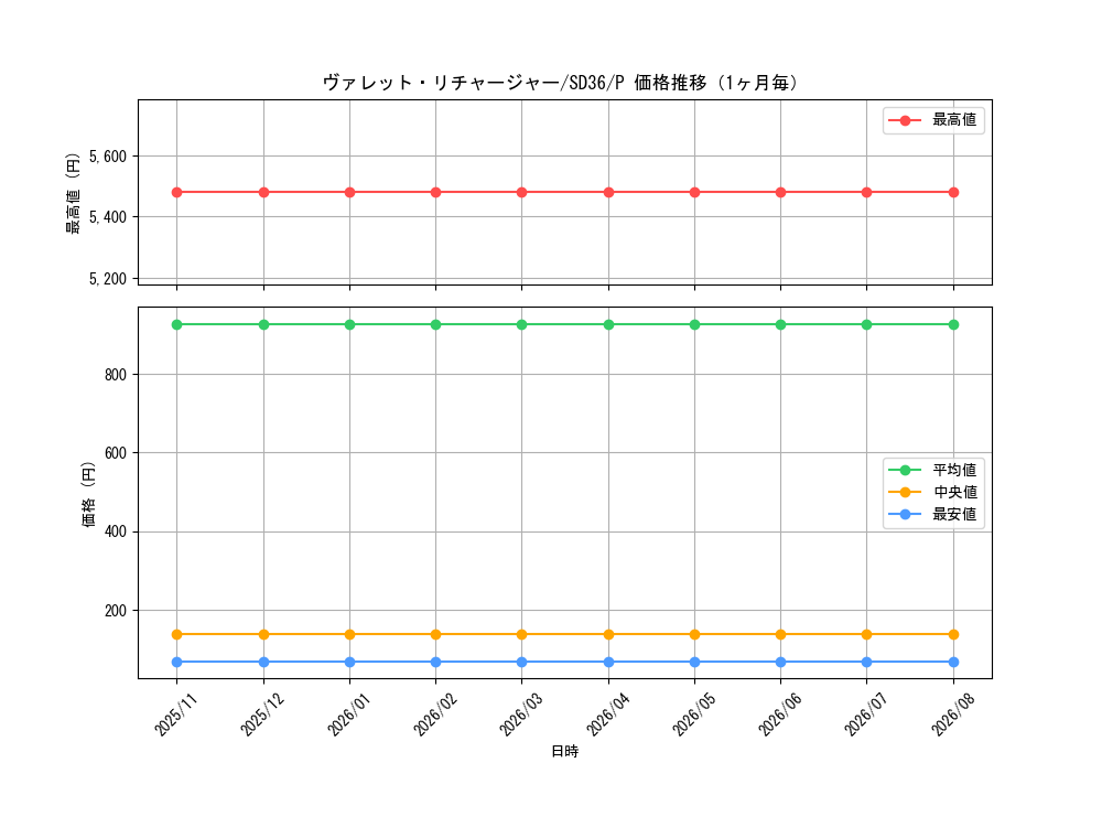 graph_card3797_series8745_rarity2_month