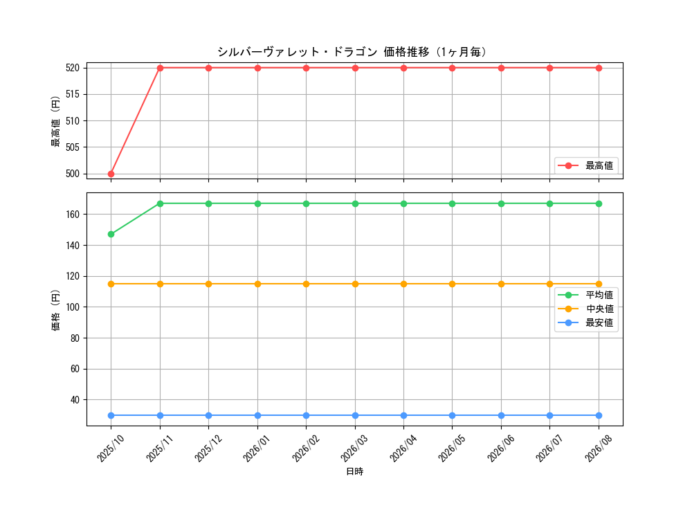 graph_card3802_month