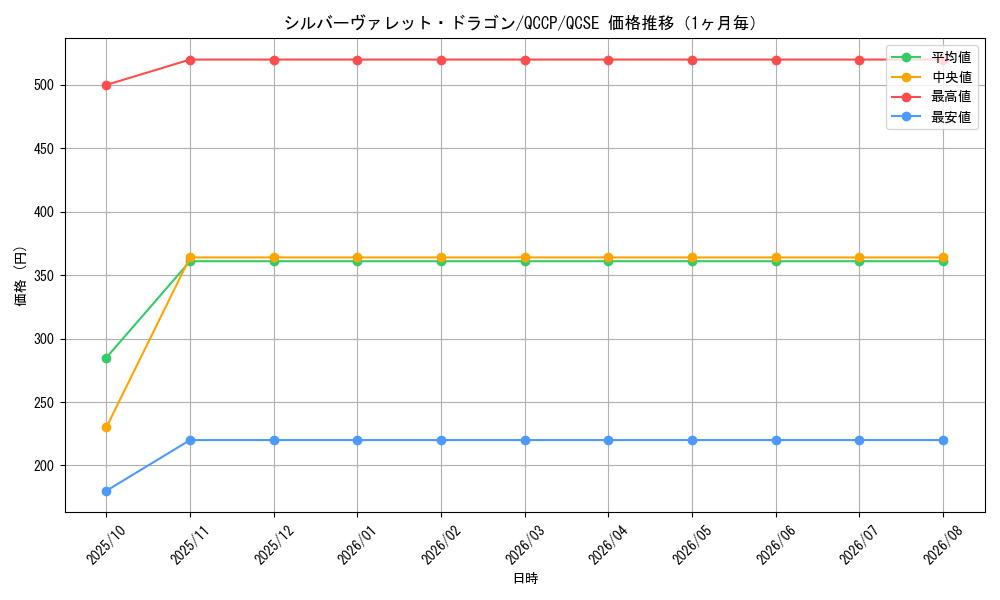 graph_card3802_series2528_rarity408_month