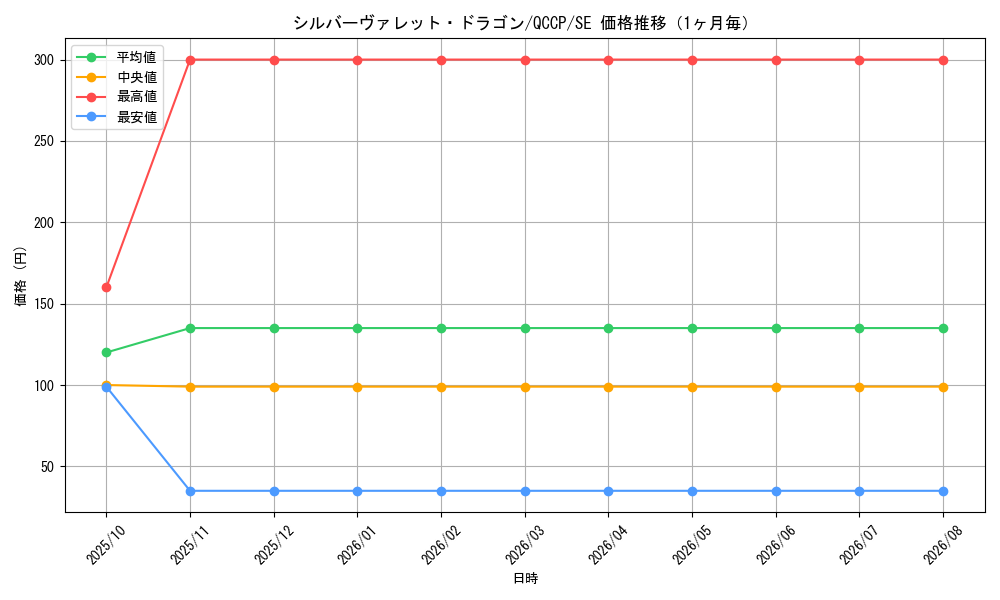 graph_card3802_series2528_rarity5_month
