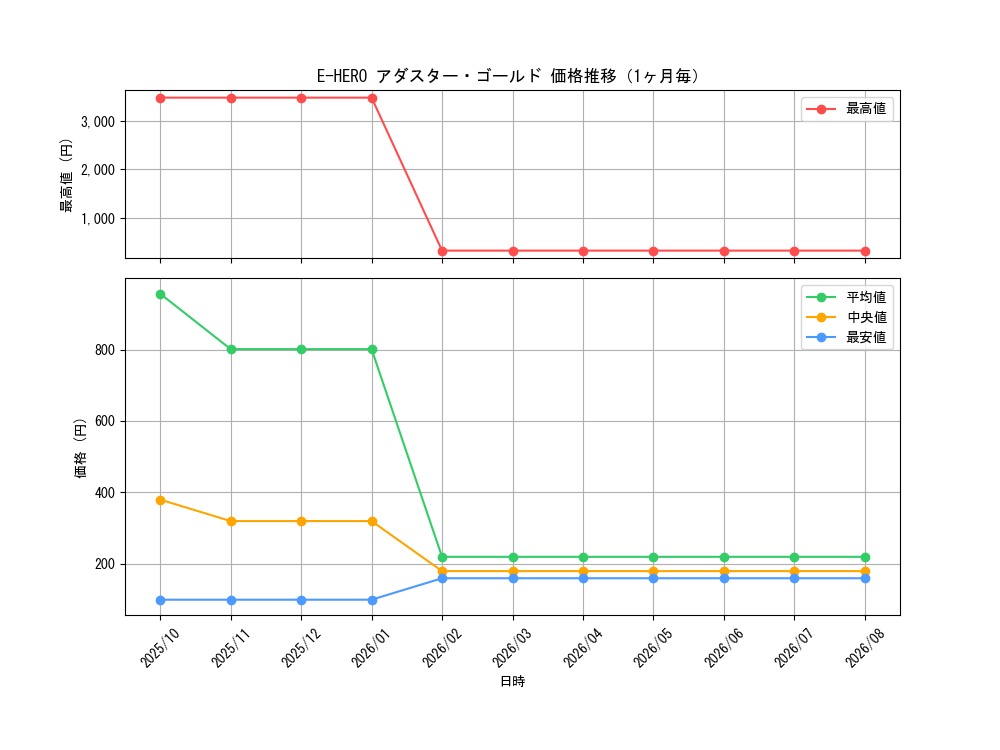 graph_card3809_month