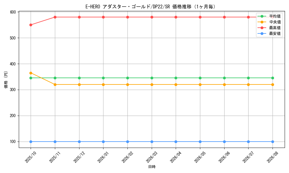 graph_card3809_series8789_rarity3_month