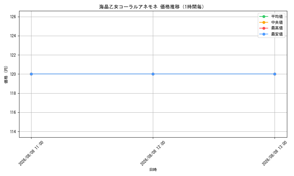 graph_card3942_hour