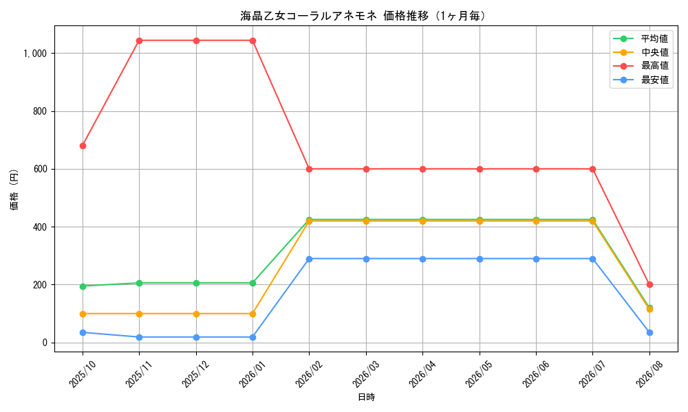 graph_card3942_month