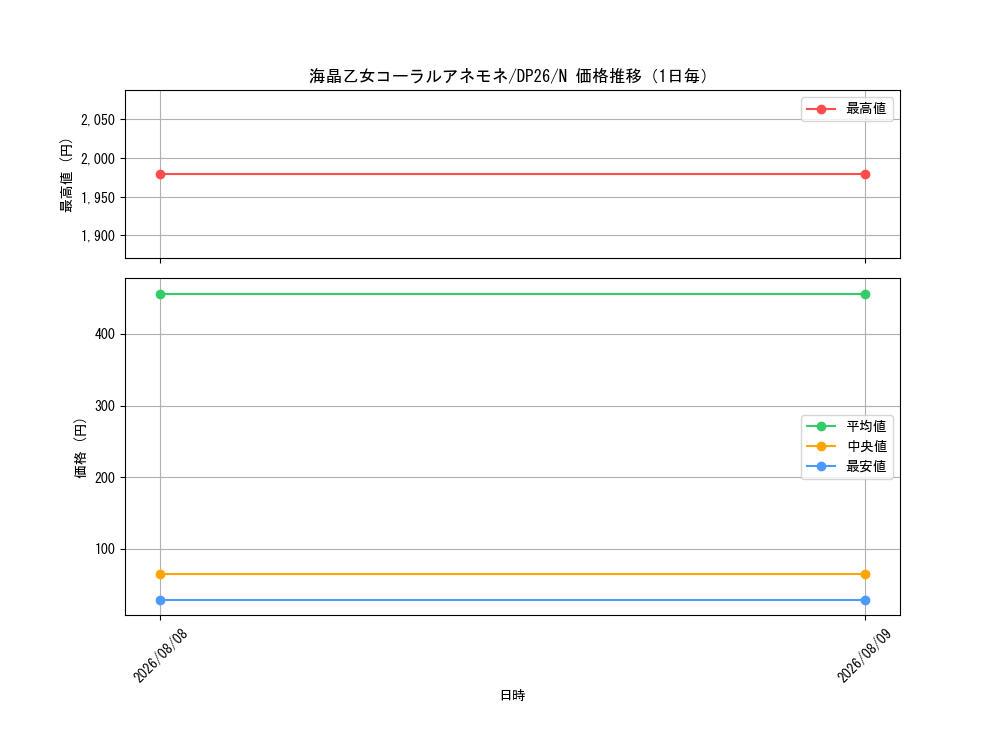 graph_card3942_series4735_rarity1_day