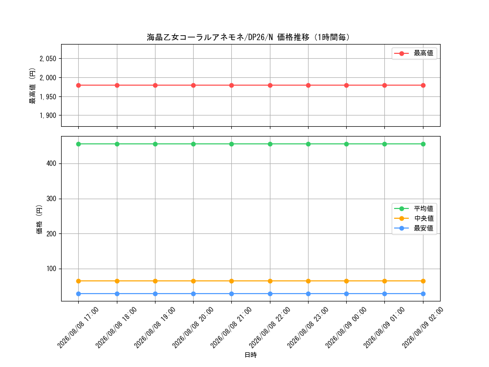 graph_card3942_series4735_rarity1_hour