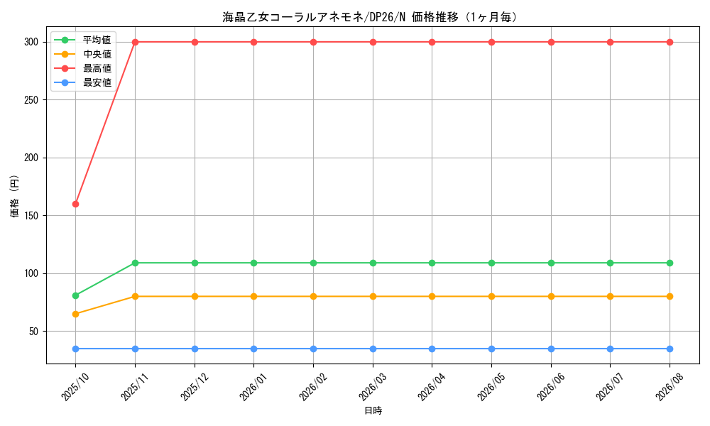 graph_card3942_series4735_rarity1_month