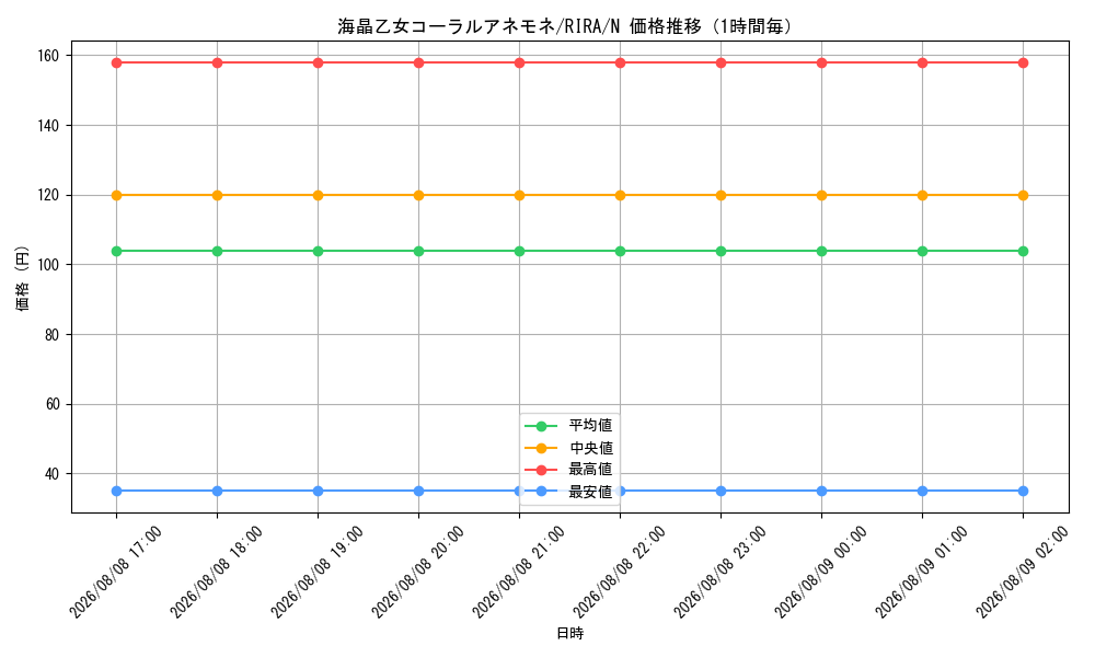 graph_card3942_series8930_rarity1_hour