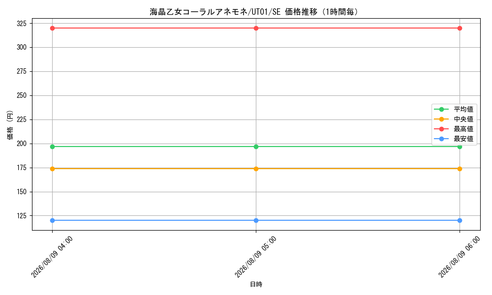 graph_card3942_series9008810_rarity5_hour