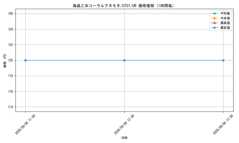 graph_card3942_series9008810_rarity7_hour