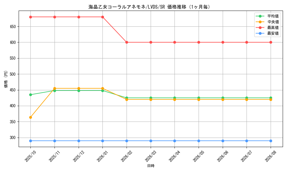 graph_card3942_series9035_rarity3_month