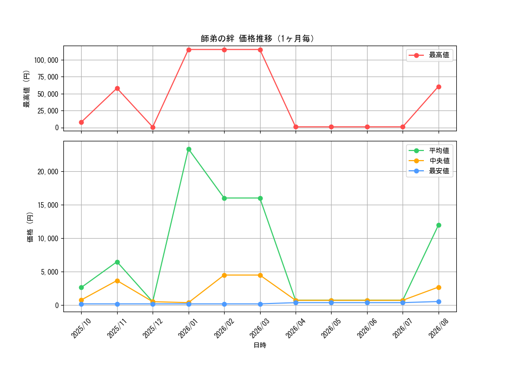 graph_card4029_month