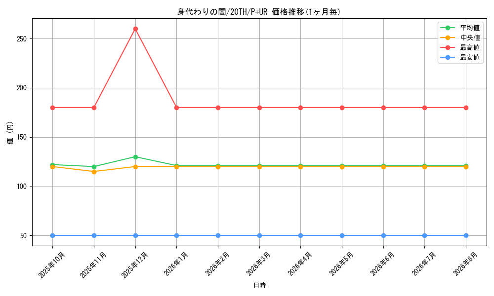 graph_card4045_series9185_rarity495