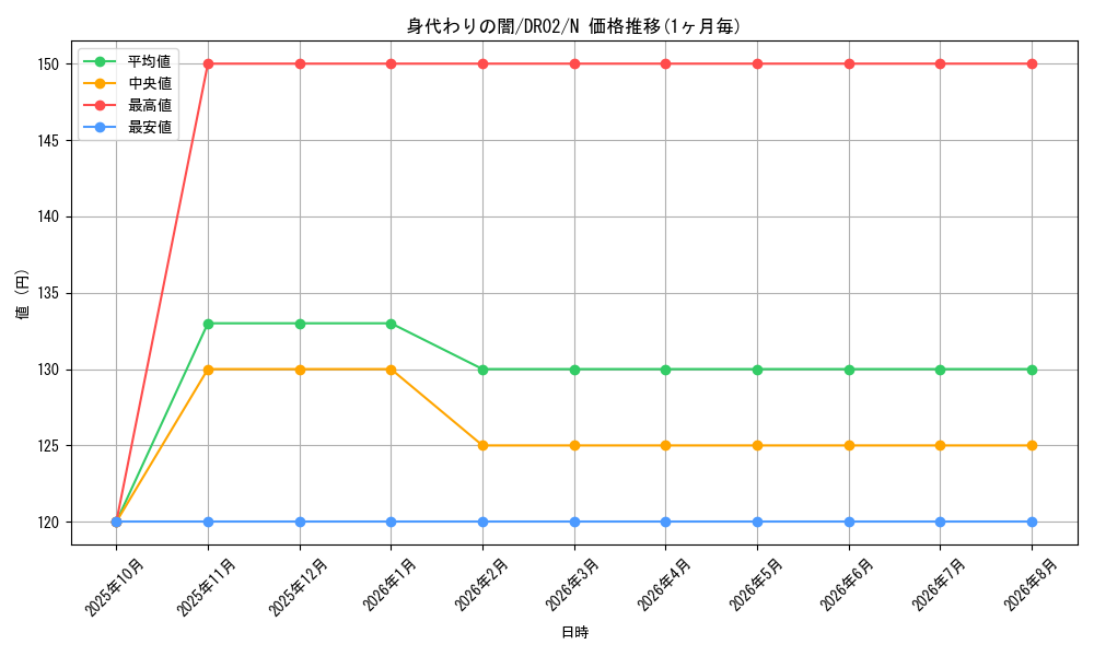 graph_card4045_series9221_rarity1