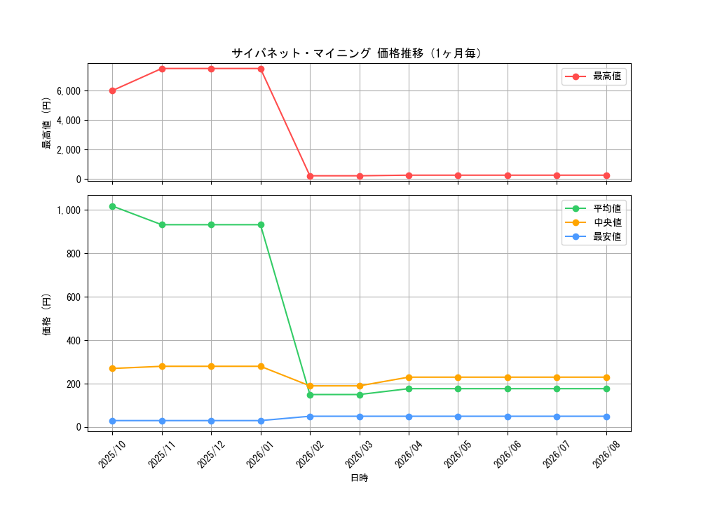 graph_card4066_month