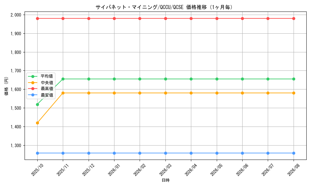 graph_card4066_series2798_rarity408_month